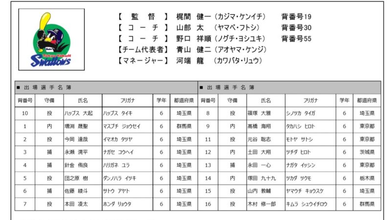 東京ヤクルトスワローズジュニア【選手名簿】 