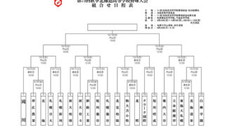 混戦必至！  秋季全道ウォッチ！ 