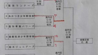 幌別ベアーズがマック代表掴む！室蘭祝津全道少年へ＜室蘭支部＞ 