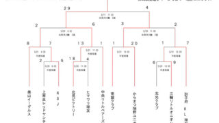 北見ビクトリー、マック代表掴む！準Ｖからまつ 