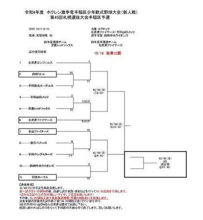 優勝は北発寒ファイヤーズ！　準V金山 