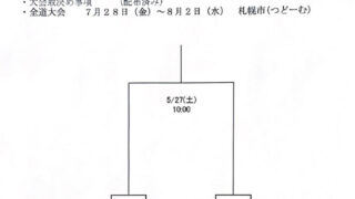 潮見アトムズ、全道少年代表掴む！ 