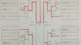 優勝本通クラブ　準V北浜＜函館市スポ少＞ 