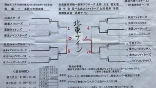 優勝の北東ナイン、準V栄、3位東雲・札苗が代表掴む！＜札選手権＞ 