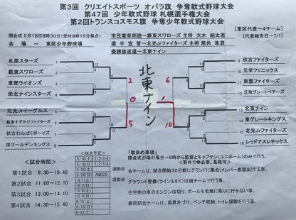 優勝の北東ナイン、準V栄、3位東雲・札苗が代表掴む！＜札選手権＞ 
