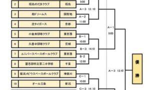 U14北海道選抜、あっぱれ準優勝！ 