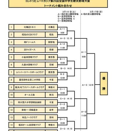 U14北海道選抜、あっぱれ準優勝！ 