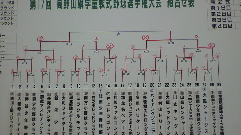 【東16丁目通信⑦】高野山旗 
