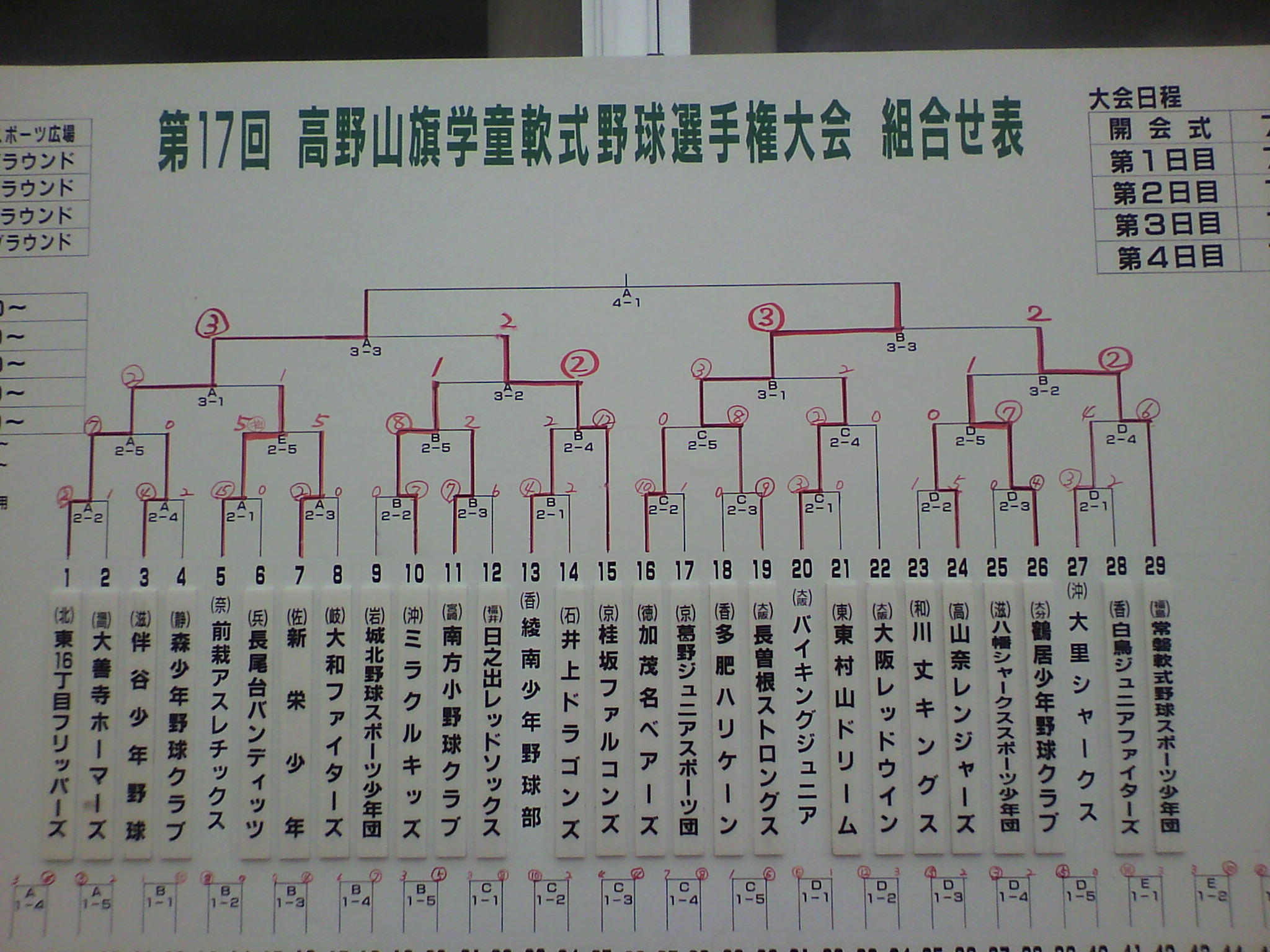 トーナメント表①