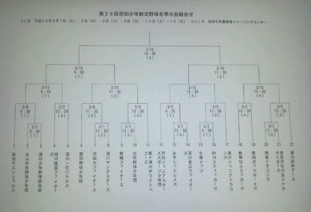 トーナメント表