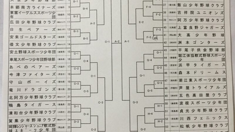 【16日速報】全日本都市対抗少年野球淡路島大会 