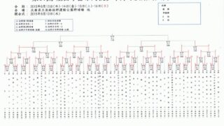 上富良野4強進出！きょう準決勝戦う 