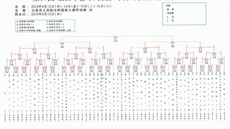 上富良野4強進出！きょう準決勝戦う 