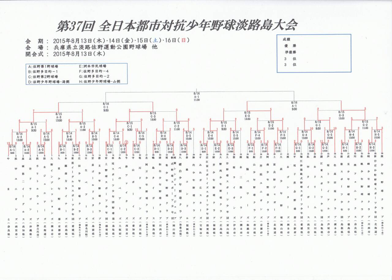 トーナメント表(全日本都市対抗)