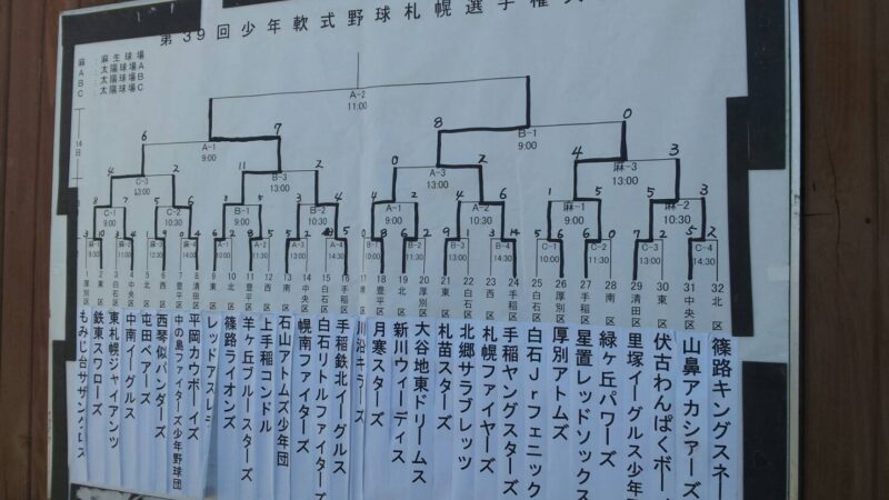 【14日速報】札幌選手権 