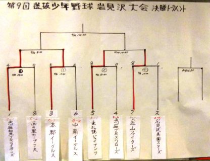 【14日予定】選抜岩見沢大会 