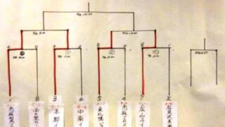 【14日予定】選抜岩見沢大会 