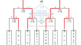 岩見沢学童野球クラブが代表掴む！ 準V深川一已＜FBC U12＞ 