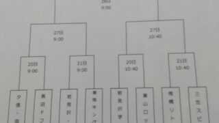 【20日結果】1回戦4試合＜南空知予選＞ 