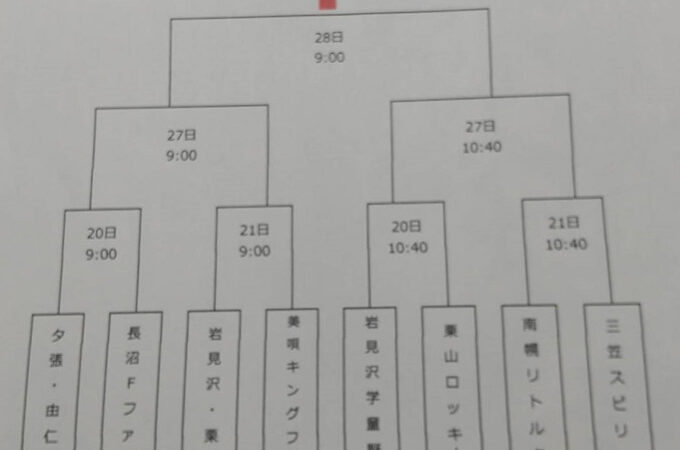 【20日結果】1回戦4試合＜南空知予選＞ 