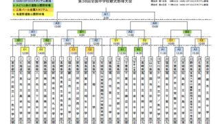 高栄、柏丘の挑戦！ 