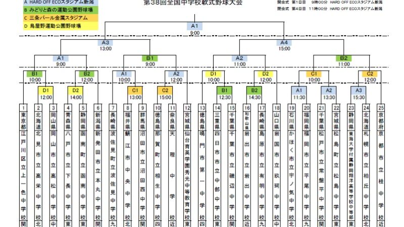 高栄、柏丘の挑戦！ 