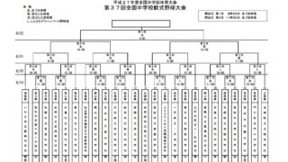 【記録】中体連・全国大会 