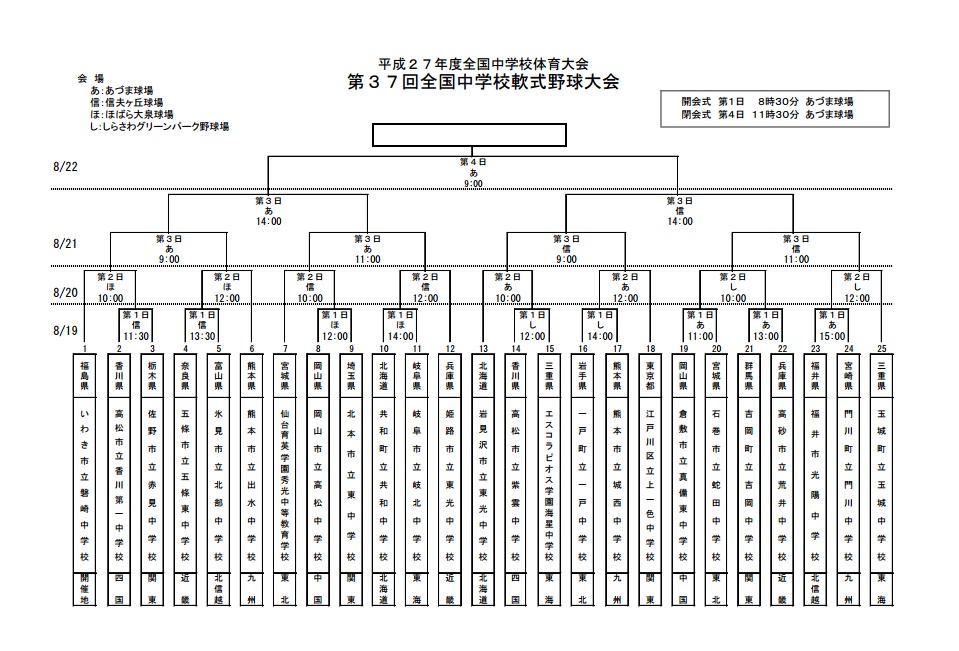 トーナメント表