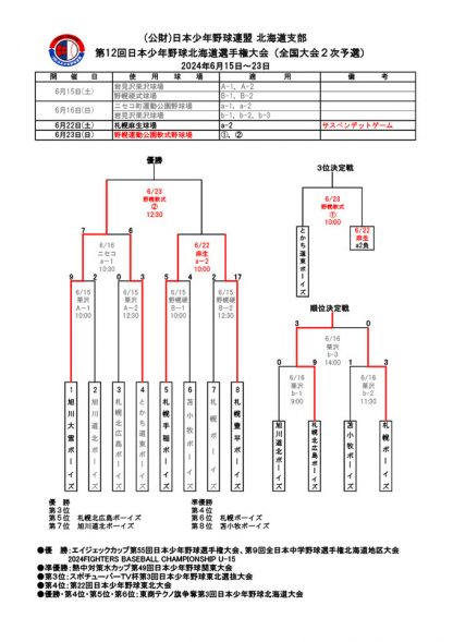 日本少年野球北海道選手権大会(全国大会2次予選)