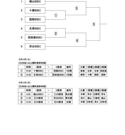 ２０２４ＺＥＴＴ杯争奪中学野球北海道大会、９月１４日開幕 ６チームがトーナメントで熱戦 