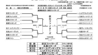 優勝伏古ファイターズ、準V札苗＜ホクレン・FBC U12＞ 