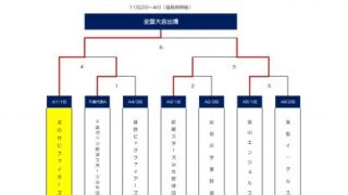 北海道代表・北の台Cファイターズ、全国デビュー！＜オールジャパン＞ 