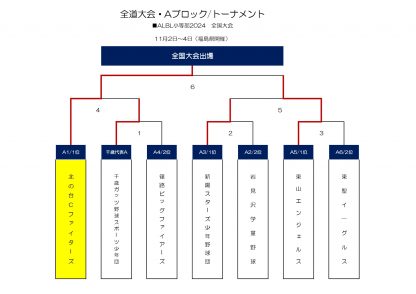 北海道代表・北の台Cファイターズ、全国デビュー！＜オールジャパン＞ 