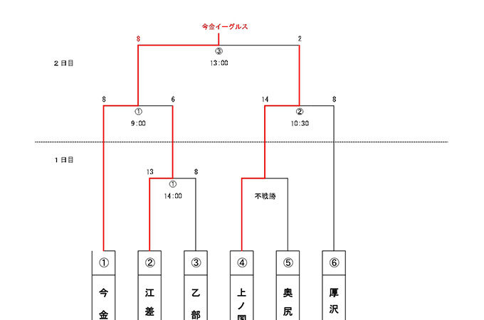 今金イーグルス代表掴む！ 