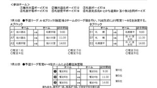 【23日結果】スポニチ杯第1回2年生大会 