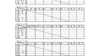 33チームが春の頂点を競う 