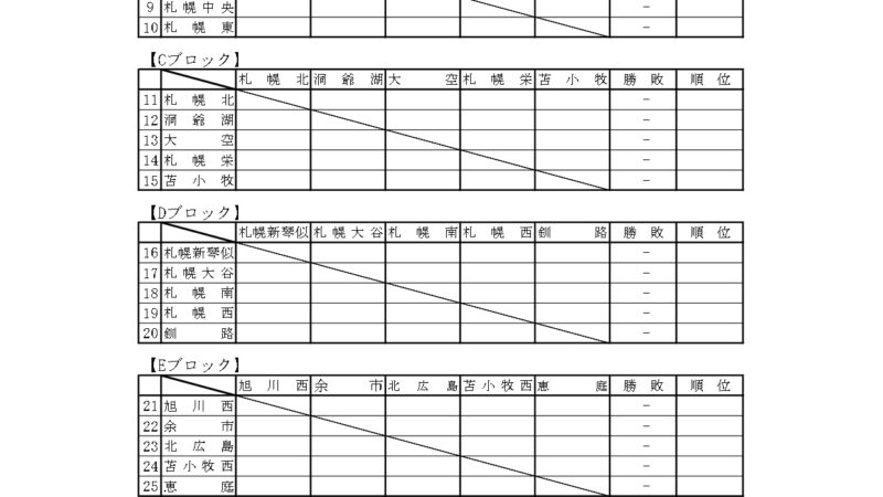 33チームが春の頂点を競う 