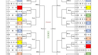 北空知深川、準決勝で惜敗＜林和男杯＞ 
