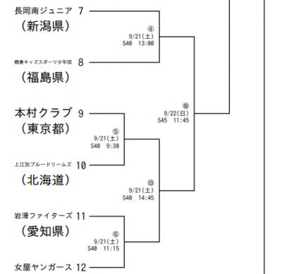 上江別ブルードリームズ、タイブレークで惜敗＜年中夢球杯＞ 