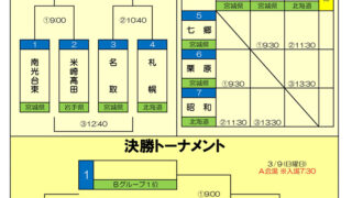 【速報】昭和ブルーホークス、北海道の力を示す快勝！ 初戦は四回コールドで白星発進 