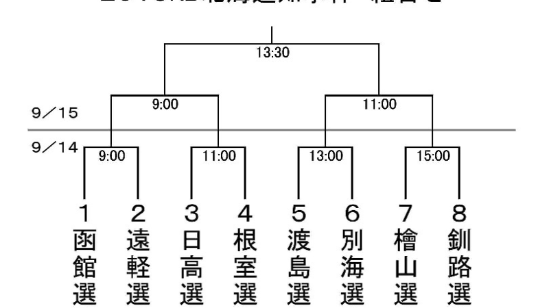 【代表】15U全国ＫＢ道予選 