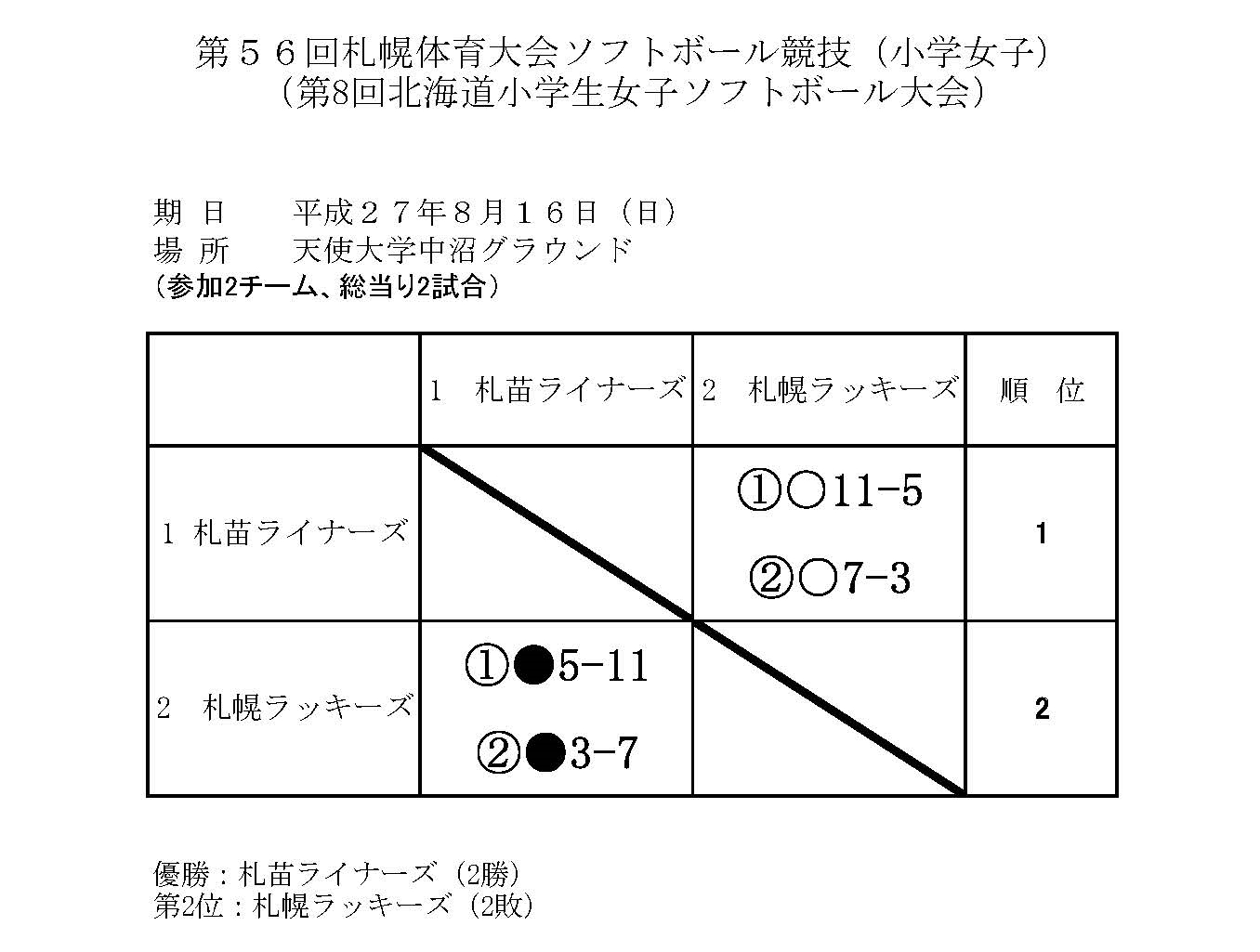 2015shiminps3