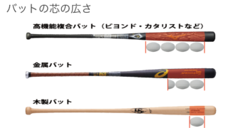 少年野球の初心者向けバットの選び方 