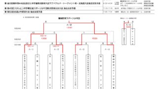蘭越野球がマック代表掴む！余市強い子スタルヒンへ 黒松内・泊・留寿都全道少年へ＜後志支部＞ 