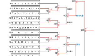 東川大雪少年野球クラブが大会三連覇達成！ 