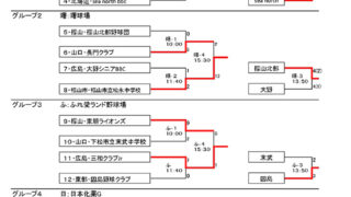 北海道選抜Ｃクラス準優勝、宗谷Ｂクラス３位＜瀬戸内交流大会＞ 