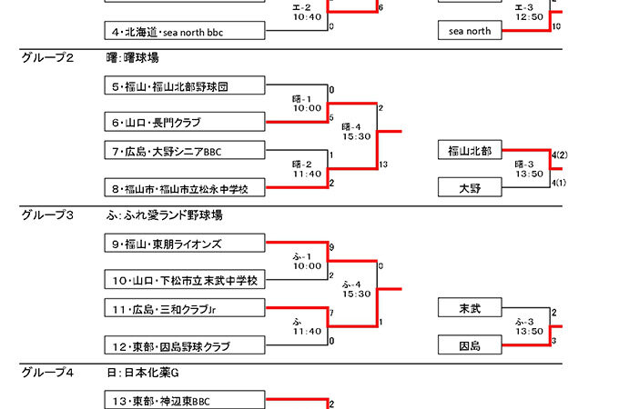 北海道選抜Ｃクラス準優勝、宗谷Ｂクラス３位＜瀬戸内交流大会＞ 