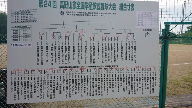忠和サンダース、全国８入り＜高野山旗＞ 