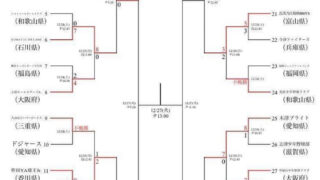 【26日速報】帯広選抜、4強入り！＜PRIDE JAPAN＞ 