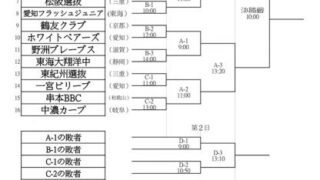 上磯ベース、タイブレークで惜敗＜くまのベースボール＞ 